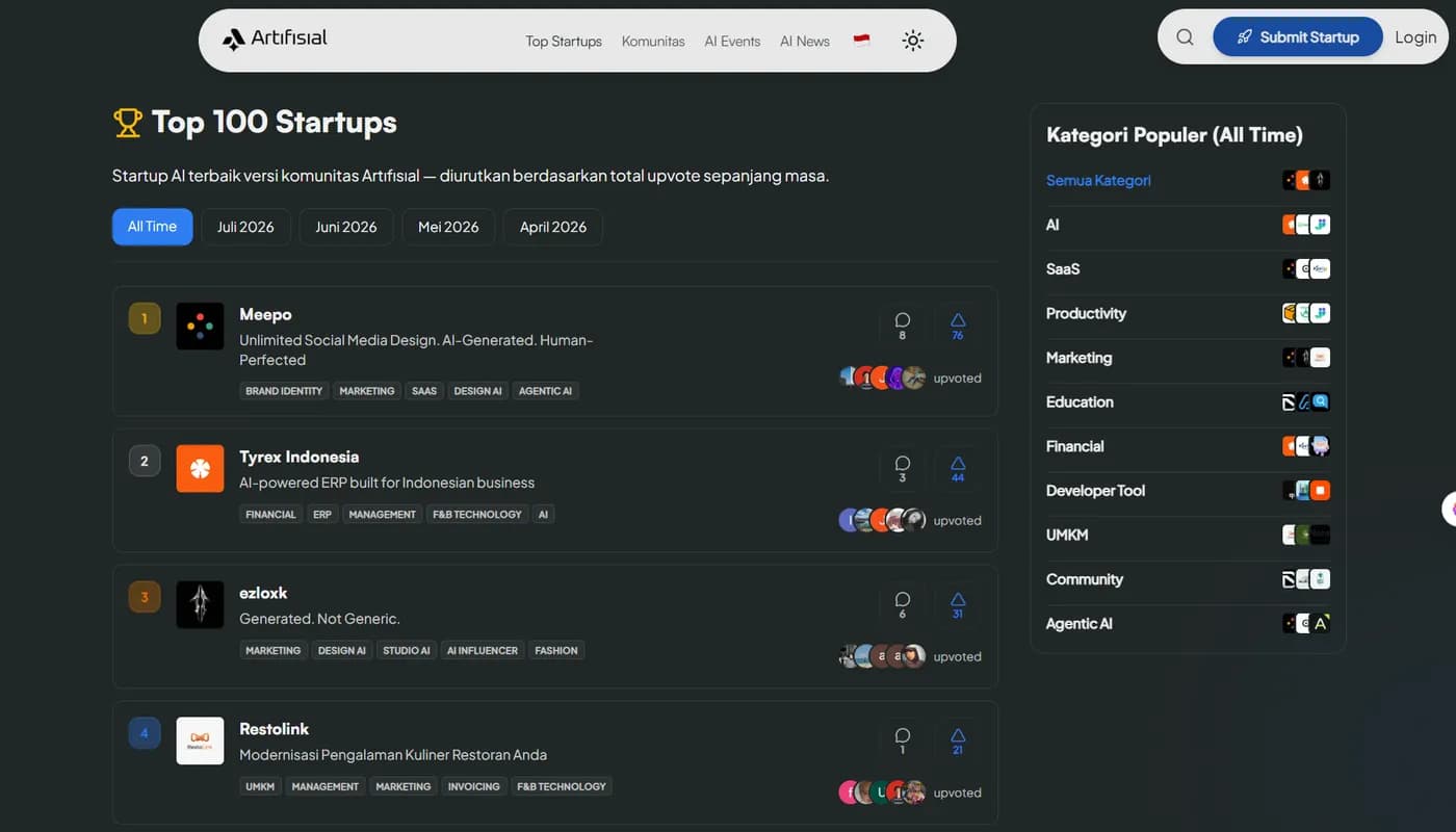 AI Startup Charts
